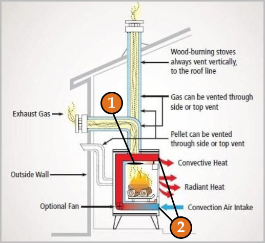 How Prevent Cold Air Comming From Your Fireplace